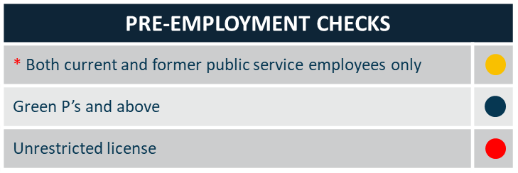 DCJ Pre-employment checks table legend. Refer to link above the DCJ Pre-employment checks table for an accessible version of this tables content. Legend is not required for accessible version.