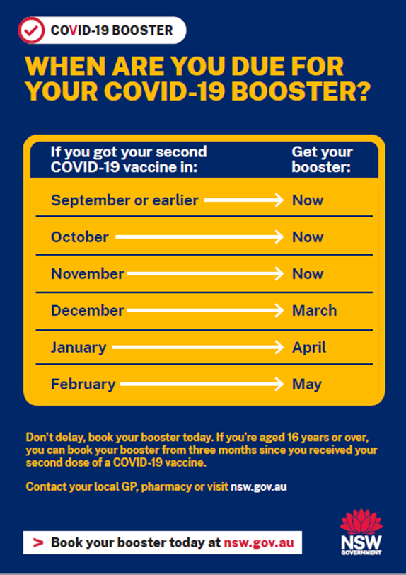 When are you due for your COVID-19 booster poster